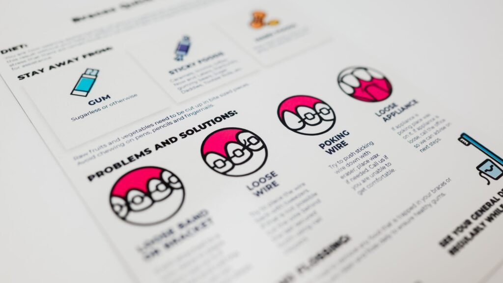 What is Comprehensive Orthodontic Treatment